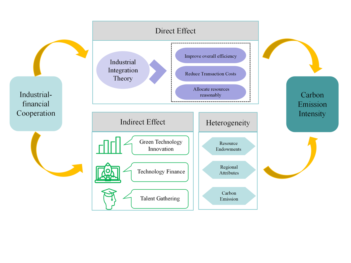 Environmental Conservation tweet media