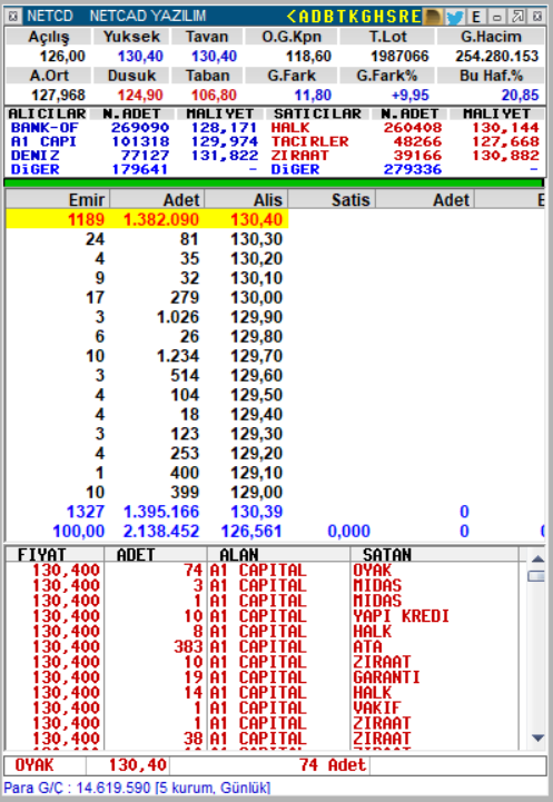 Ustad_R_Cizikci's tweet image. Pazar akşamı canlı dersimizde detaylarını paylaştık, kısa ve orta vade hedefleri ile, umarım arkadaşlarımız değerlendirmiştir. 2 günde 2 tavan. Gidip tuşlarına da biz basamayız. 
Akademi de olmak ayrıcalıktır. 
Ailede olmak için bana yazabilirsiniz. #netcd ytd
@TraderxVersuz6