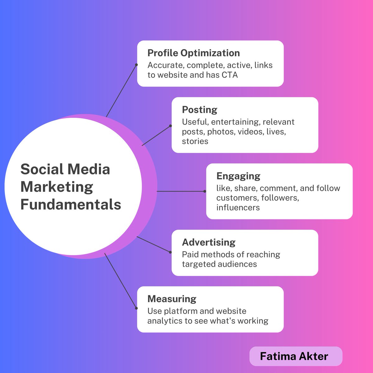 digital_fatima's tweet photo. What is Social Media Marketing (SMM)?

Social Media Marketing (SMM) is the process of using social media platforms to promote a brand, product, or service and connect with the right audience. https://t.co/fwwck2VdeZ