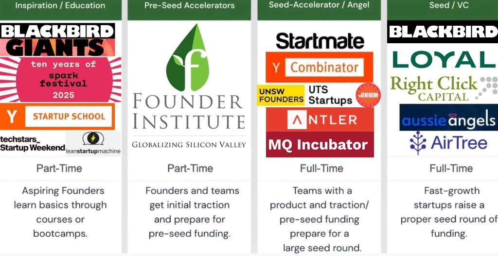 Lean Startup Sydney tweet media