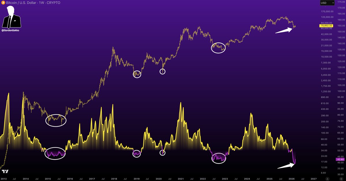 Bitcoin is going to $1,000,000+ and people are panicking.

Look at the BIGGER picture.

Nothing stops this train.