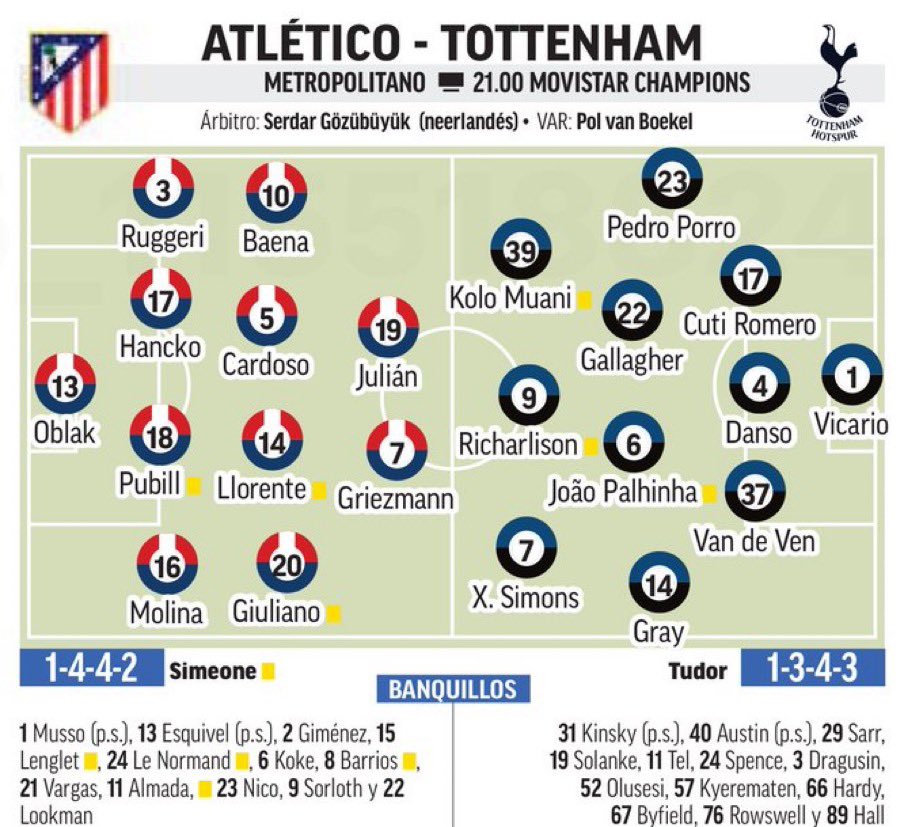 TheCoach_2's tweet photo. Le debut des 1/8 de final de #ChampionsLeague c’est aujourd’hui.

Les compos probables de #AtalantaBayern - #NewcastleBarça #GalatasarayLiverpool et #AtleticoTottenham

📋@marca / @lequipe https://t.co/drac7yy8Vk