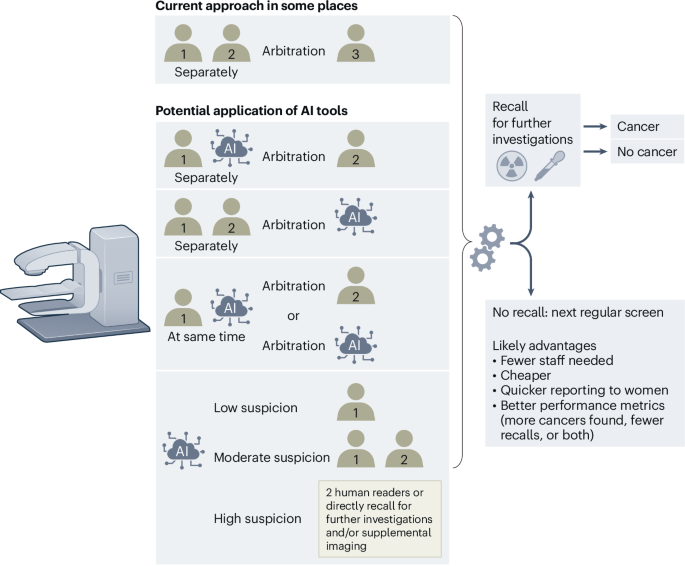 Nature Cancer tweet media