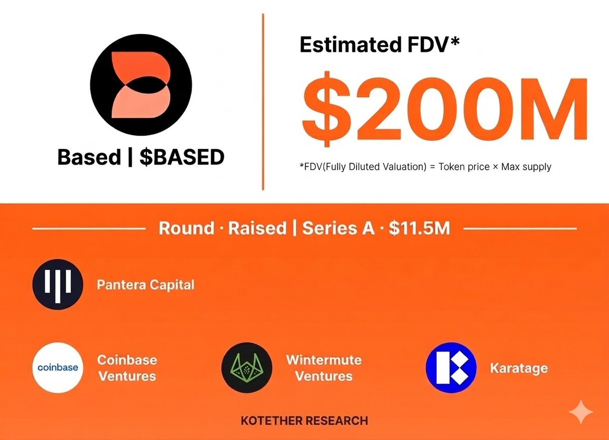 kotether.BASED tweet media