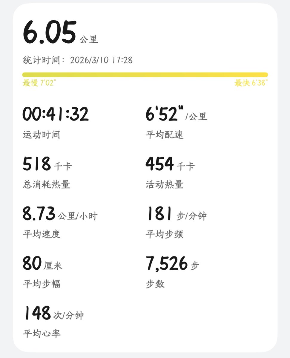 DoctorGusion's tweet photo. 跑完越马以后休息了小半年了
今天开始重新恢复跑步
体能下降的很厉害😢
争取四月恢复15公里！ https://t.co/gEeQGLRHPc