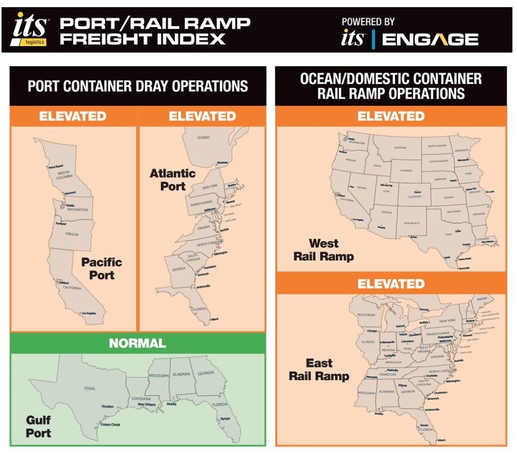 HELLENICSHIP's tweet image. ITS Logistics March Port/Rail Ramp #Freight Index: Fresh Geopolitical Uncertainty Disrupts Stabilizing Trade Behavior #importandexport #transportation hellenicshippingnews.com/its-logistics-…