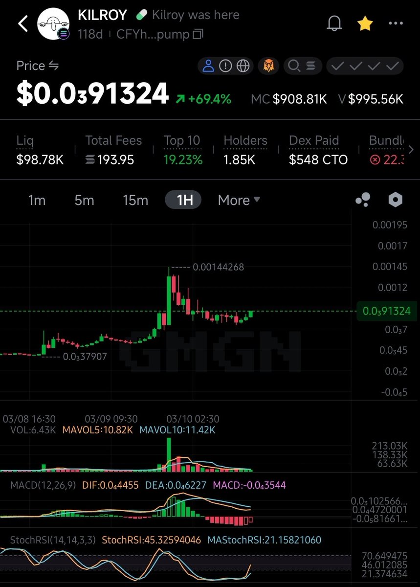 This chart is Sexy AF! Just ape and close the chart ... $KILROY 

Kilroy was here 

CFYhdWXsYfS7swnJgHRwb5toTHMEQD7Ljd5gGwKLpump