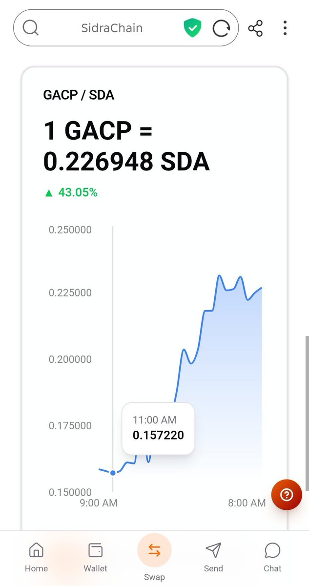$GSML $AILP & $AMHS powered by $SidraChain tweet media