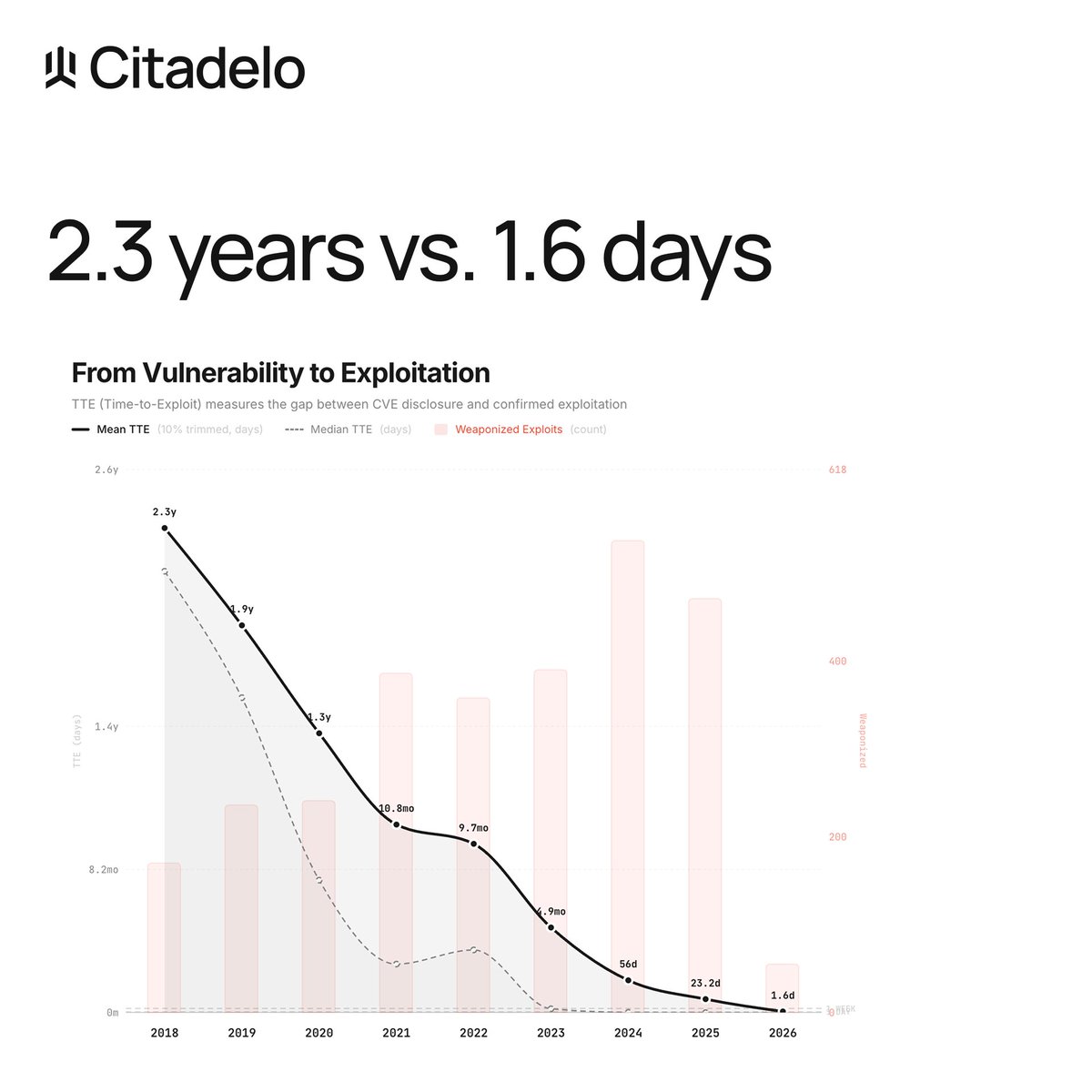 Citadelo tweet media