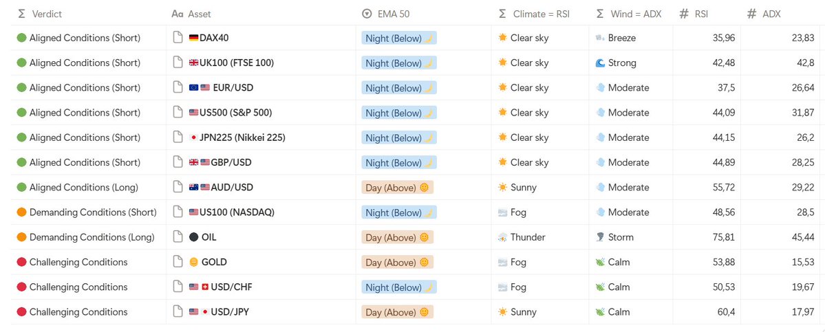 Weather Trading | 🌦 Market Weather Intelligence tweet media