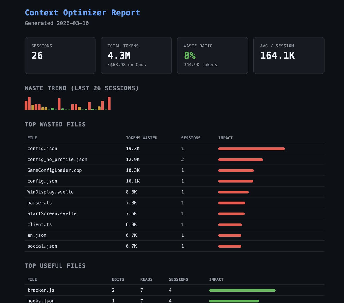 Context Optimizer worked on Claude