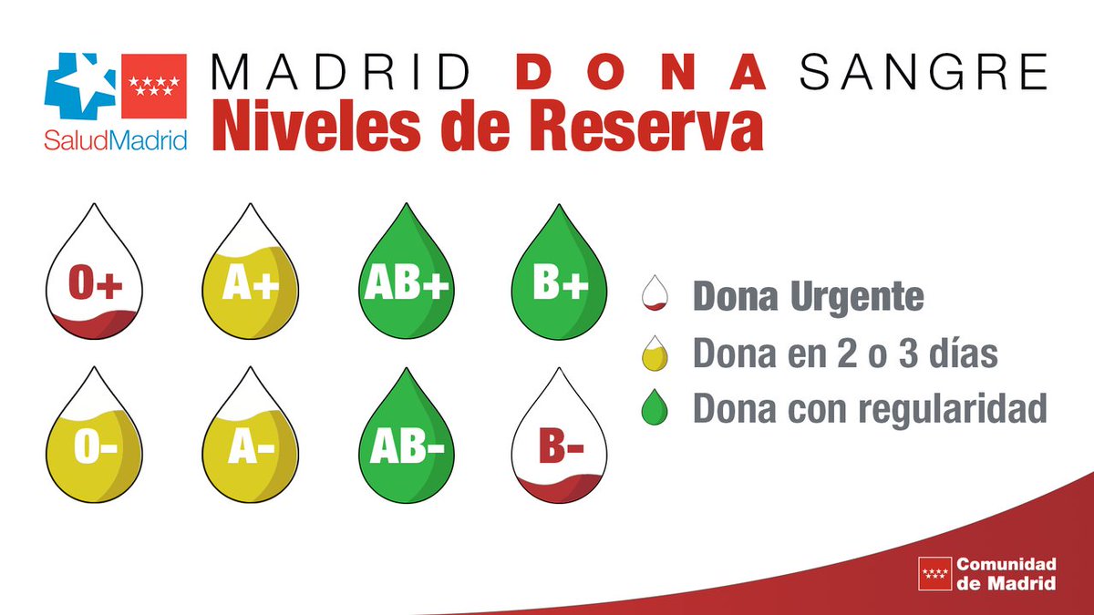 Hospital Universitario 12 de Octubre tweet media