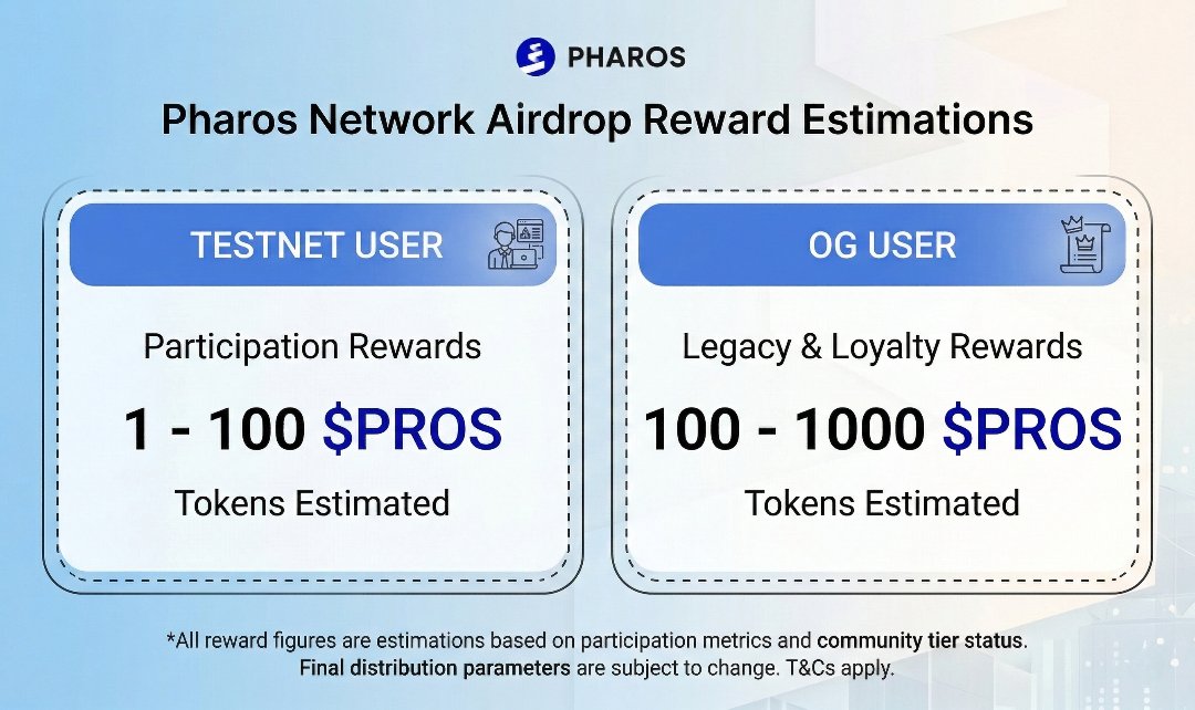 Pharos Intel tweet media