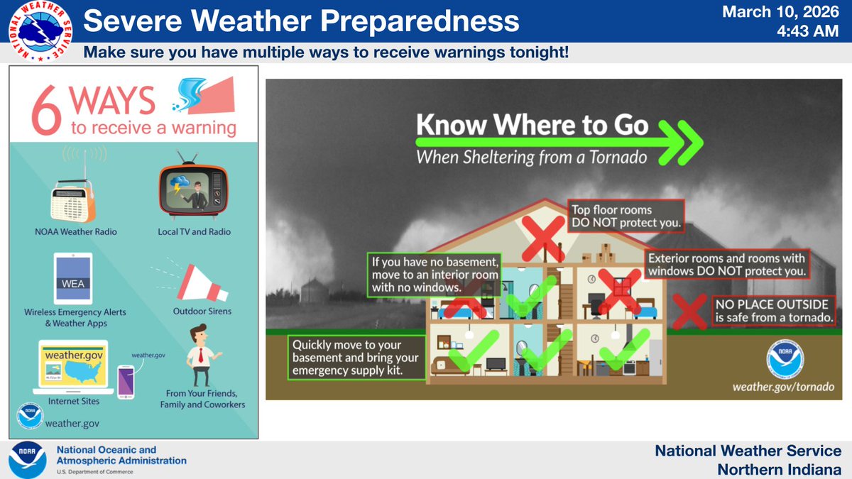 There is an Enhanced Risk (level 3 of 5) for severe weather this evening into tonight. The main threats will be large hail (1-2”+ in diameter) and tornadoes, some of which could be strong. Heavy rain and flooding is also possible late this evening into Wednesday.