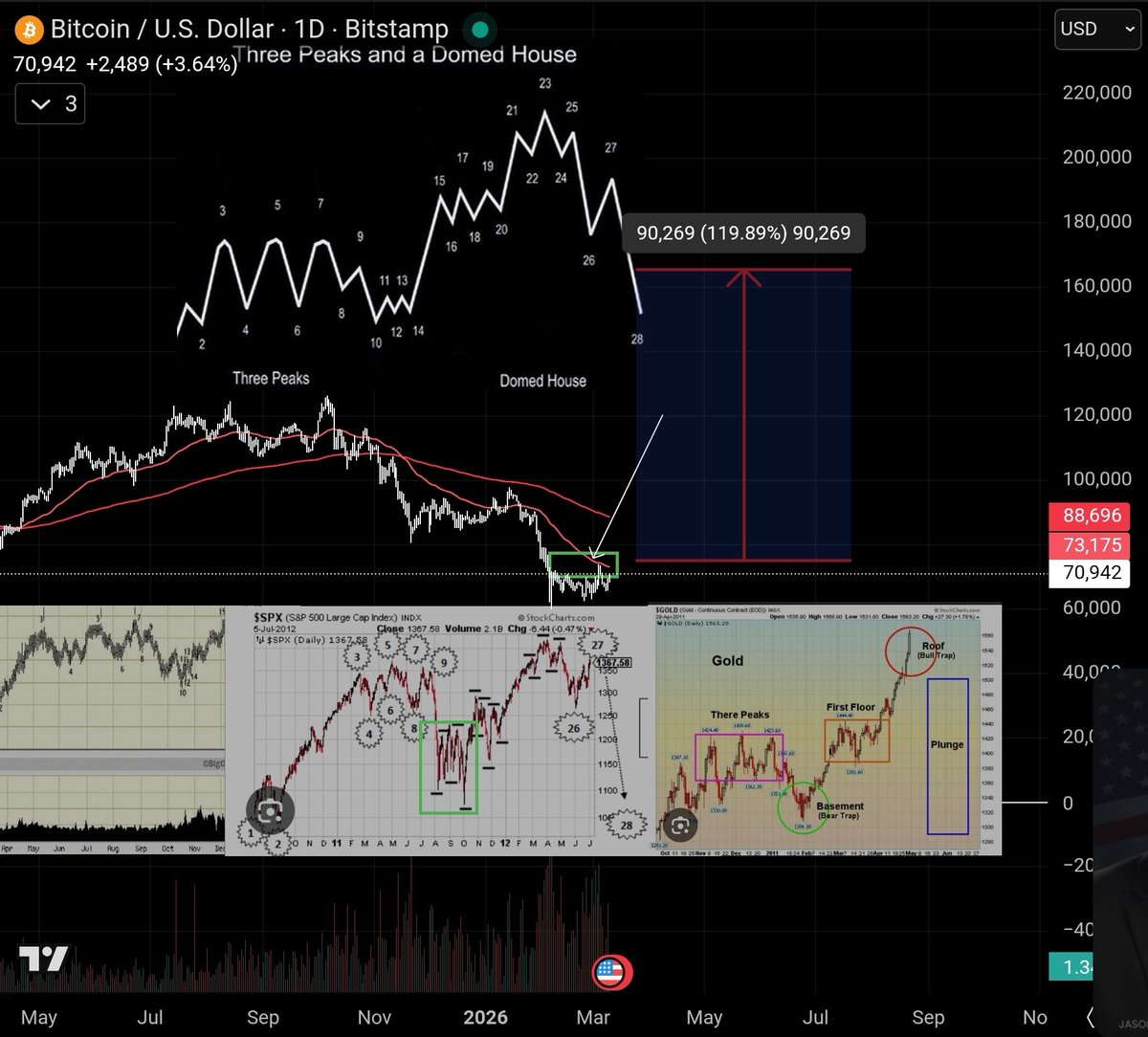 Crypto Cloud tweet media