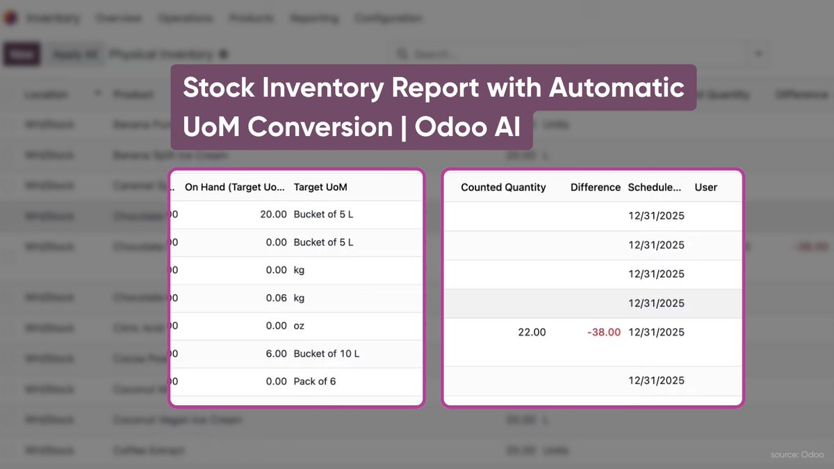 Havi Technology Pty Ltd tweet media