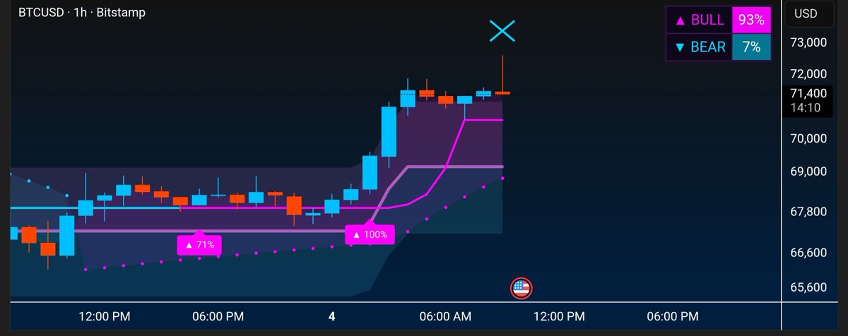 EZ ALGO ⋀⋁ tweet media