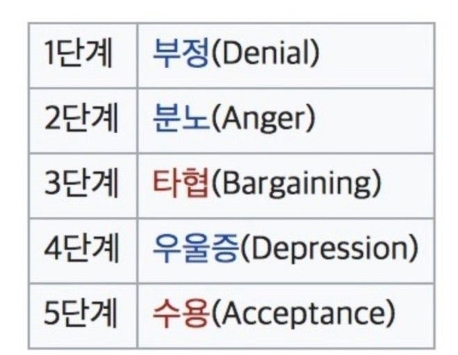 나지금 4단계왓고우울증왓다