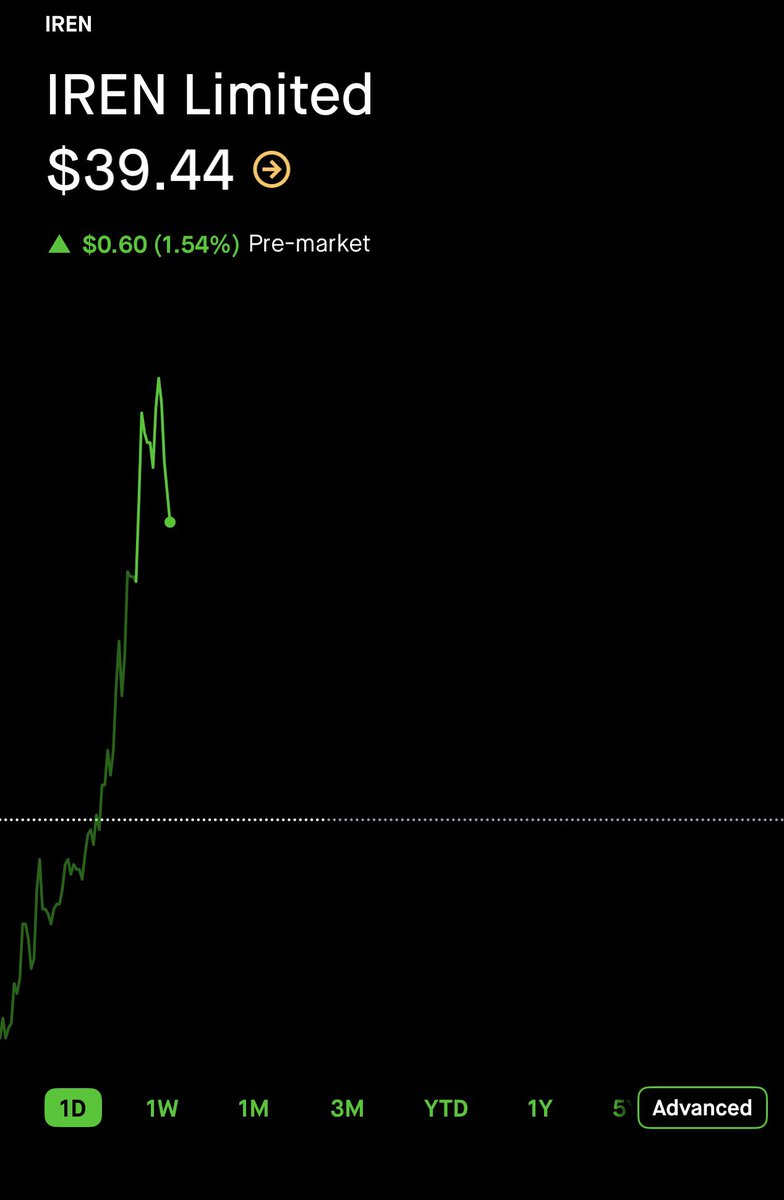 investing tweet media