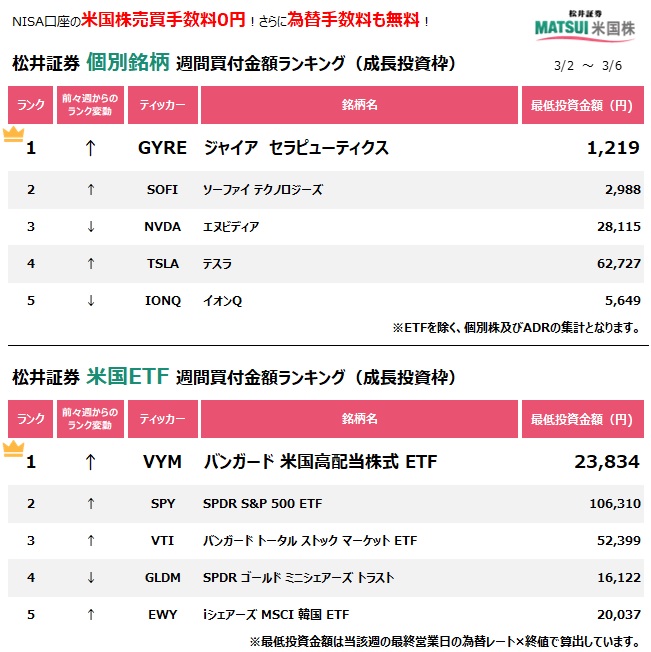 松井証券 tweet media
