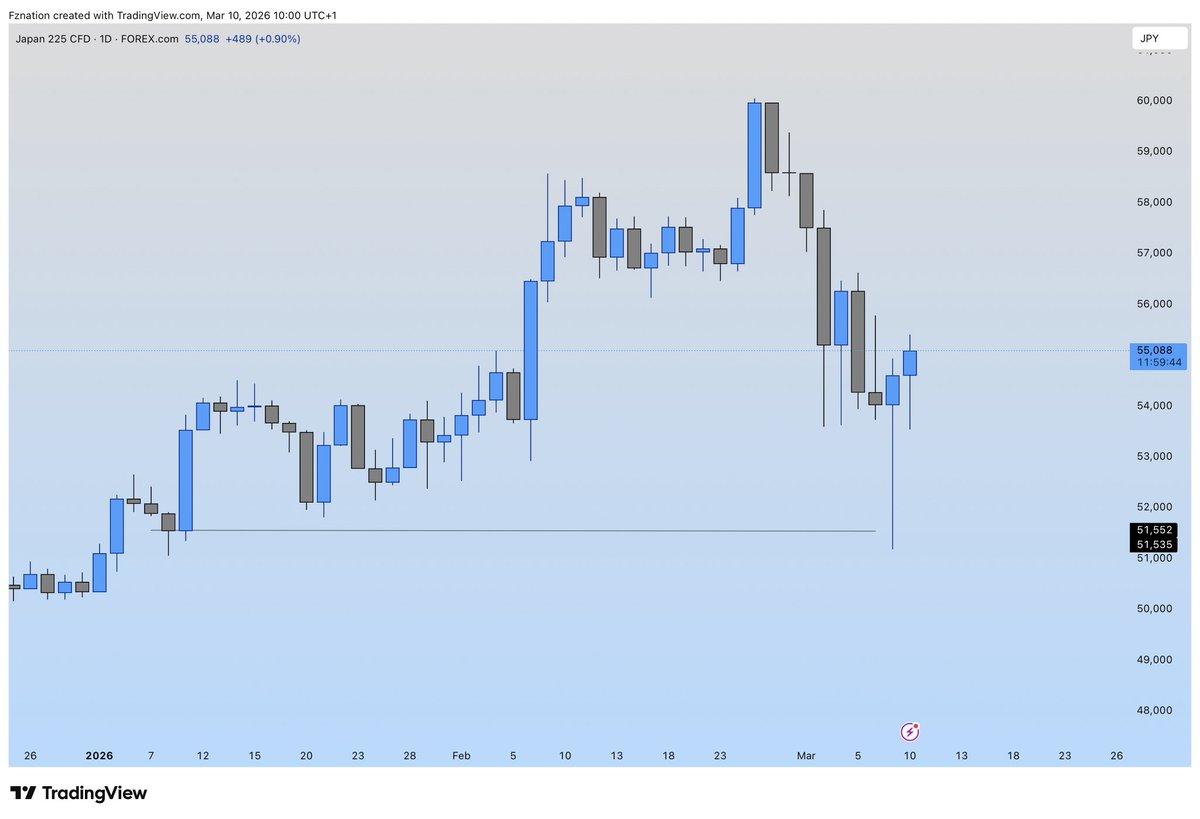 FZNATION tweet media