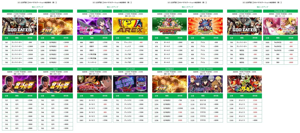 3/11 123門真 スロパチステーション来店取材（青） ✓前回(3/1) ➡20S