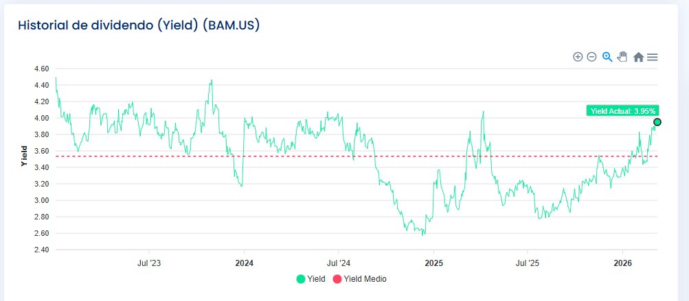 Dividiendolo tweet media