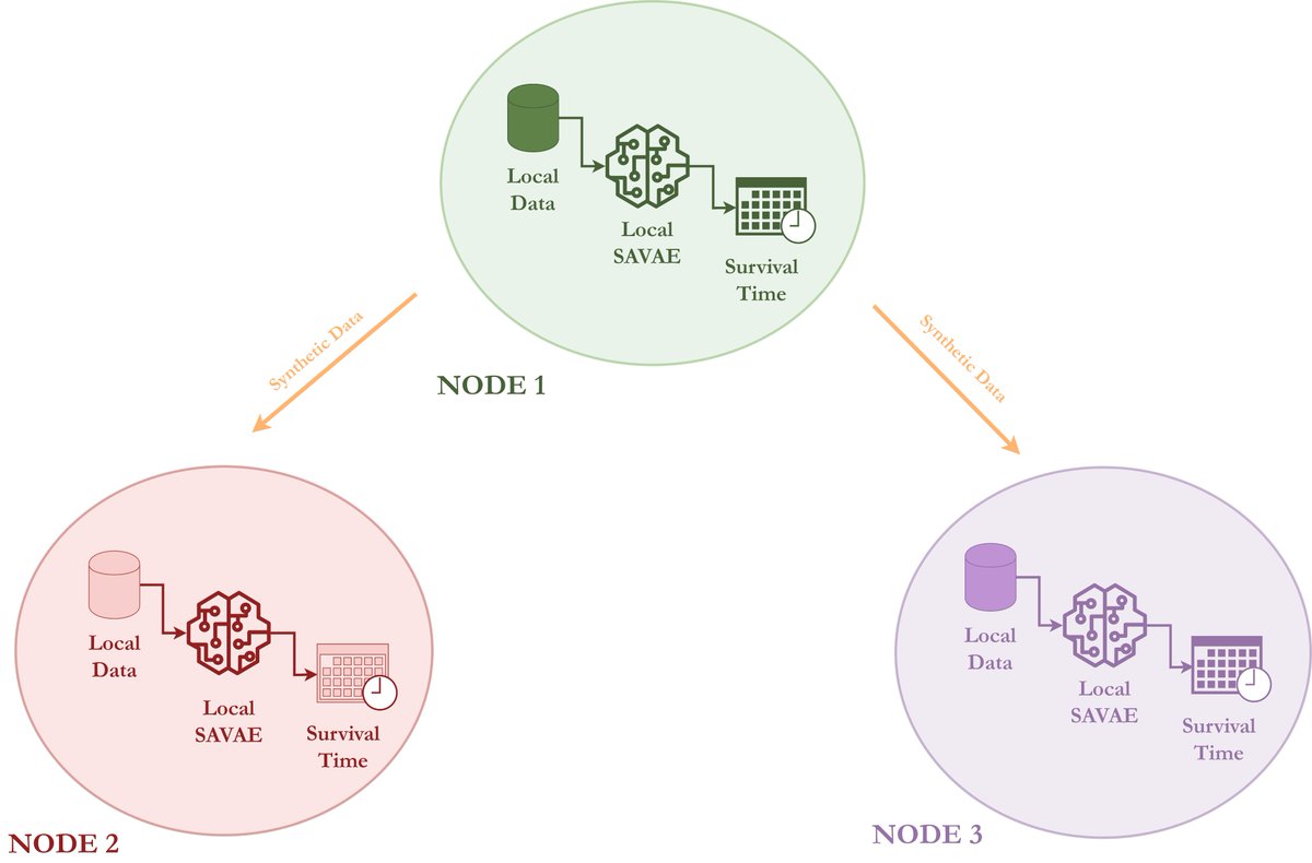 IPTC UPM tweet media