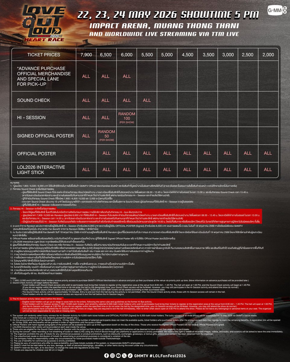คิดว่าเป็นผังที่ดีที่สุดละ เอาราคาแพงสุดล้อมเวลากลางสักที! และ ไม่ต้องถ่ายรูปหมู่แล้ววว!!!!