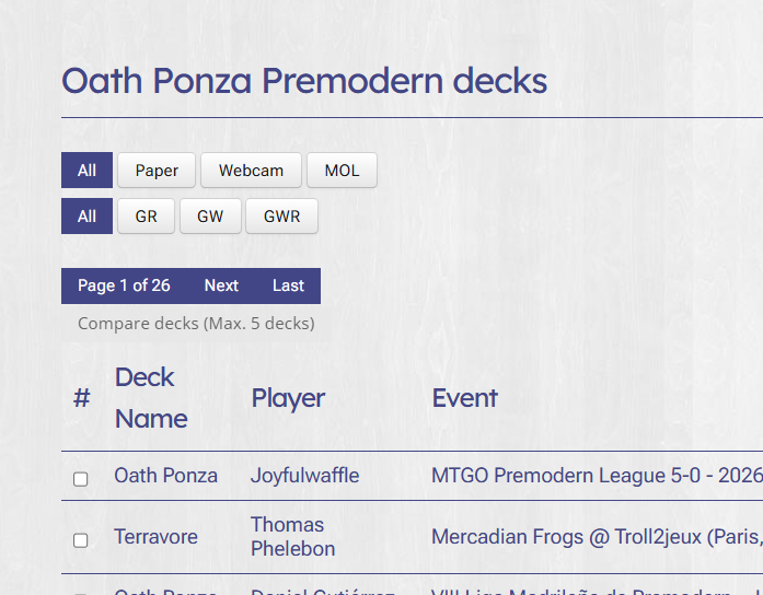 Premodern MTGO tweet media