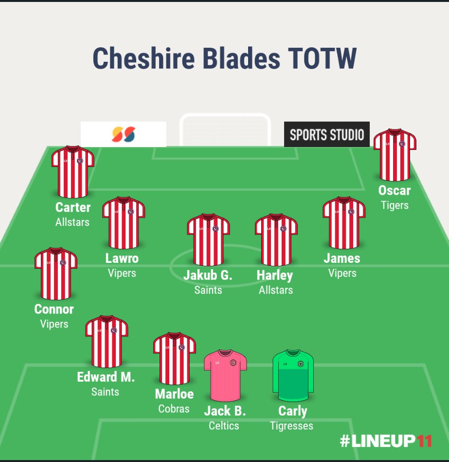 Cheshire Blades FC tweet media