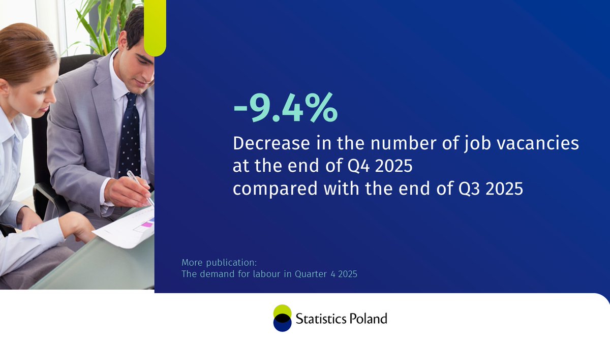Statistics Poland tweet media