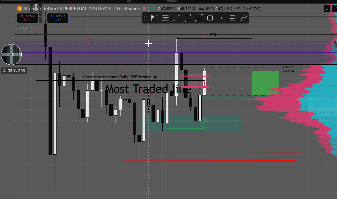 runeseekerz's tweet photo. Agreed, lower lows was well defended, see red lines. https://t.co/Er4W4ZsVLr