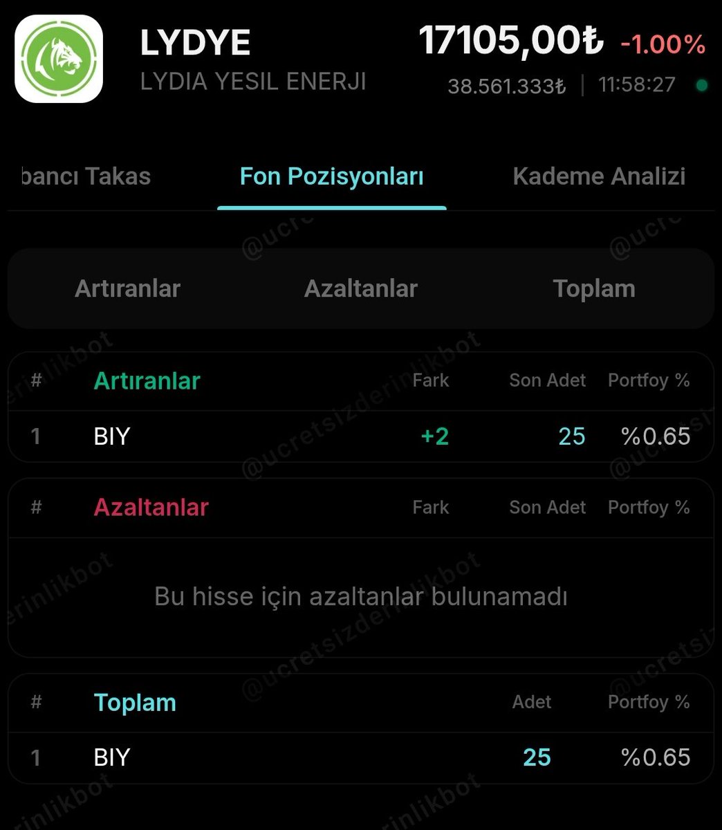 borsa manaj tweet media