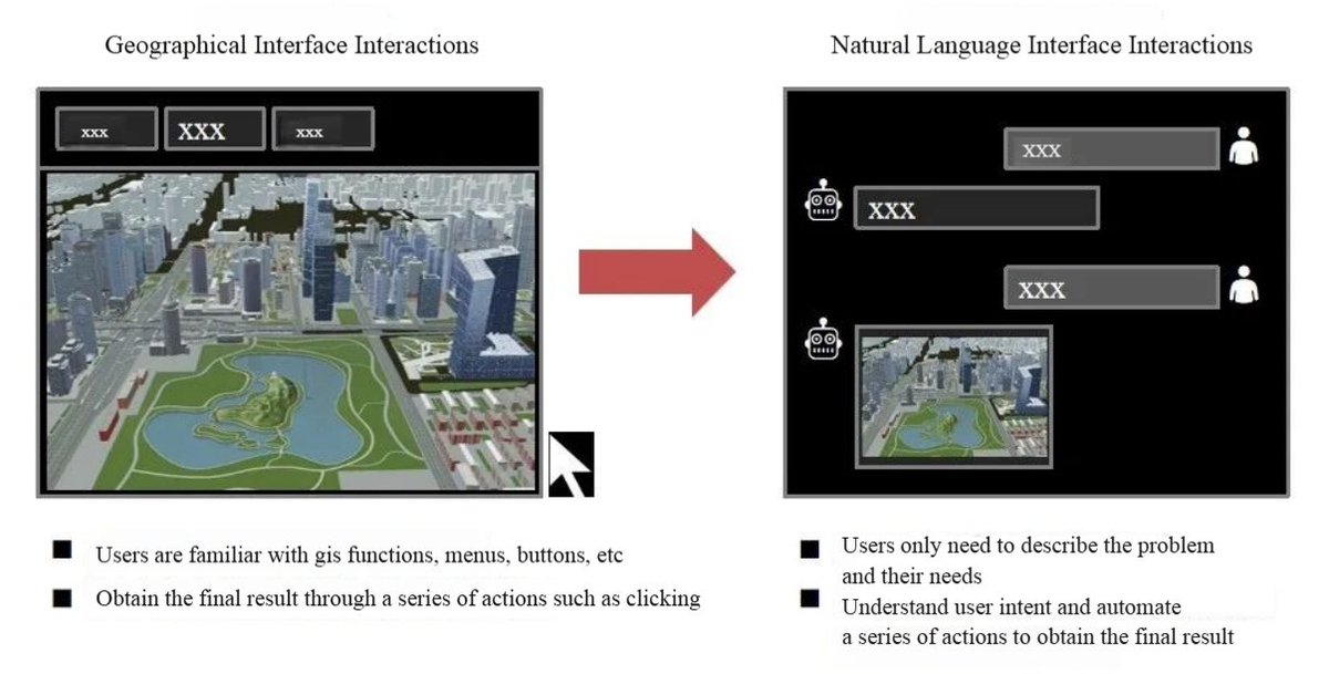 SuperMap tweet media
