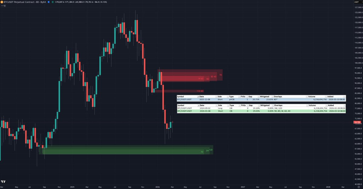 Liquidity Scanner tweet media