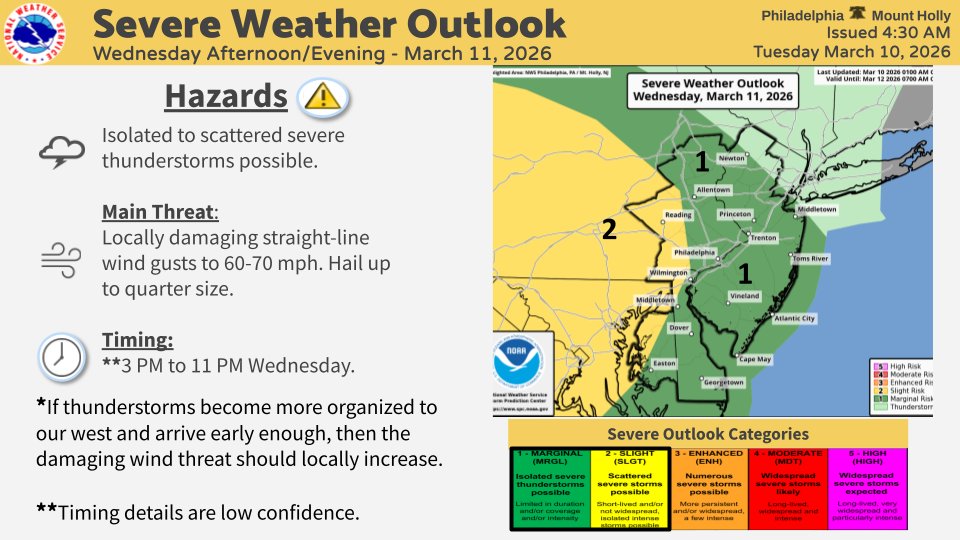 NWS Mount Holly tweet media