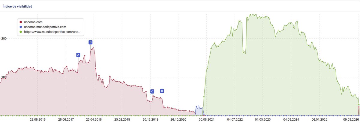 Carlos Ortega tweet media
