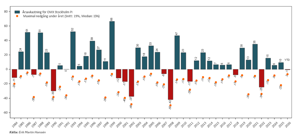 Erik Martin Hansén tweet media
