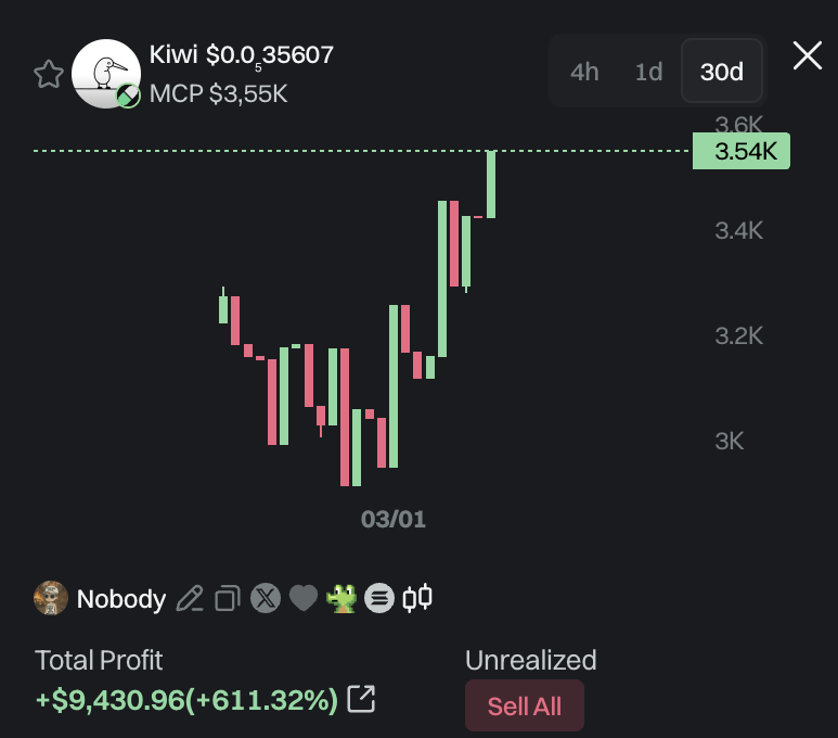 I already traded $kiwi once, about 300 days ago. It reached a market cap of over 1 million, even though back then there wasn’t even a trend around it..
 now there is one...