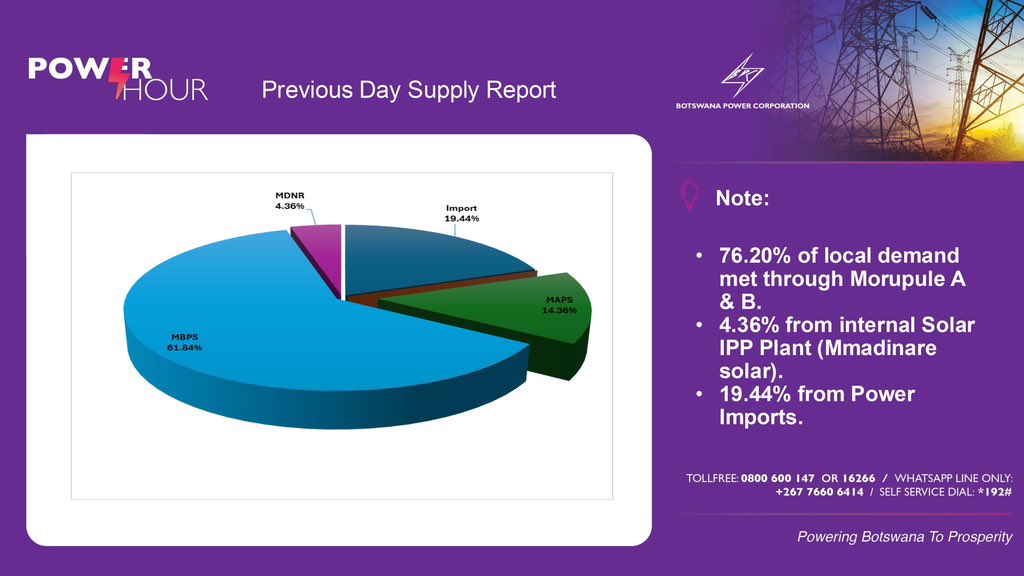 Botswana Power Corporation tweet media