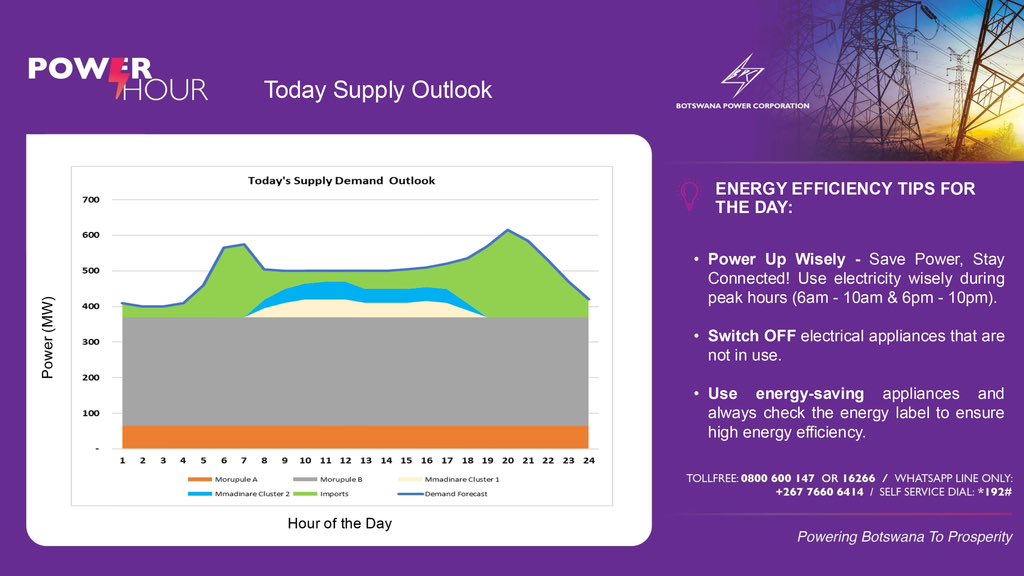 Botswana Power Corporation tweet media
