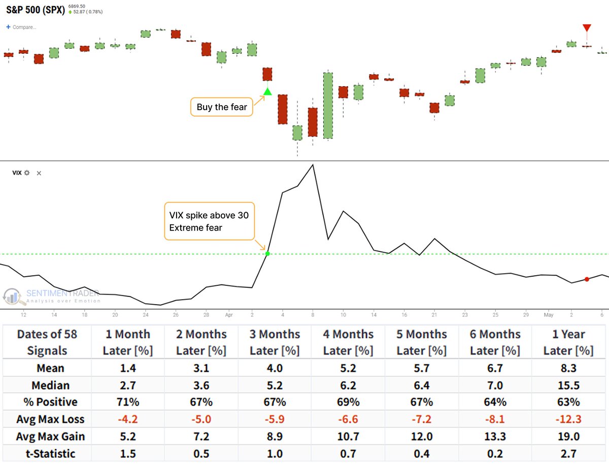 SentimenTrader tweet media