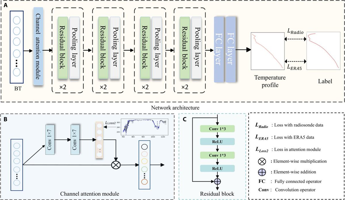 Journal of Remote Sensing tweet media