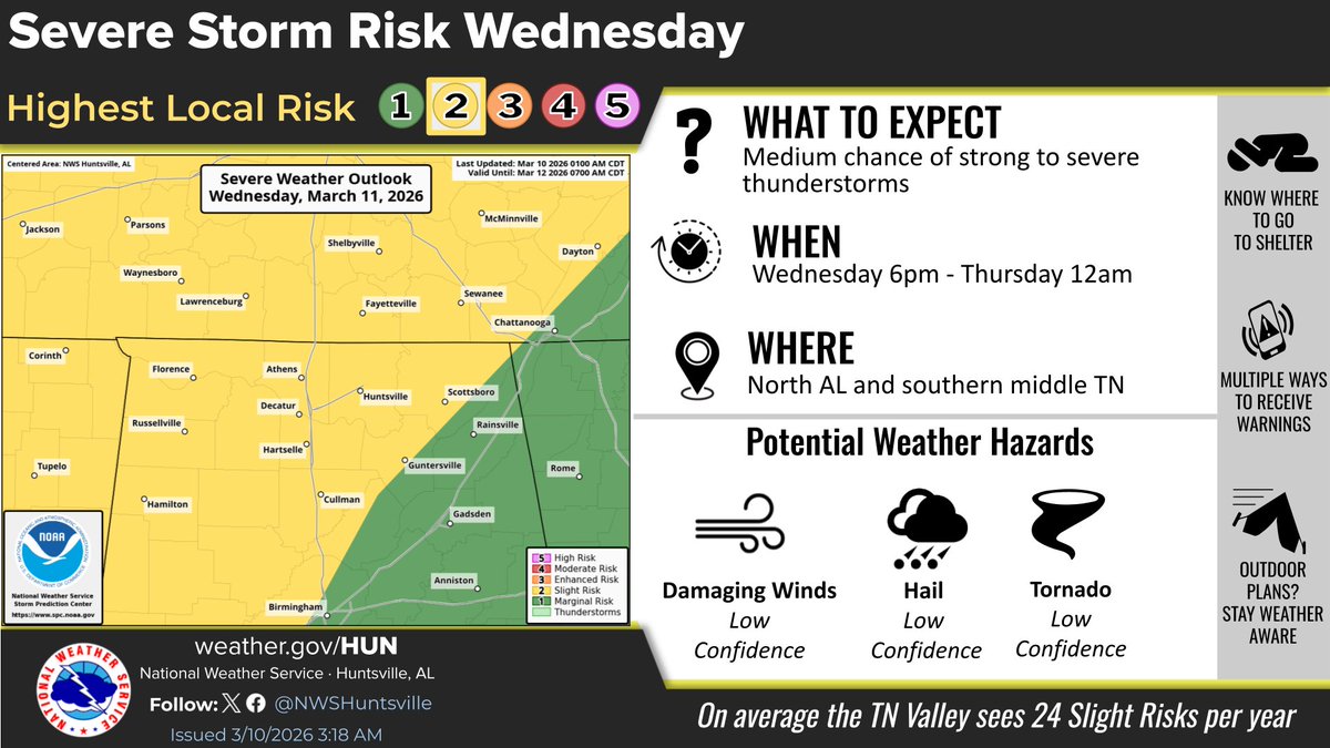 NWS Huntsville tweet media