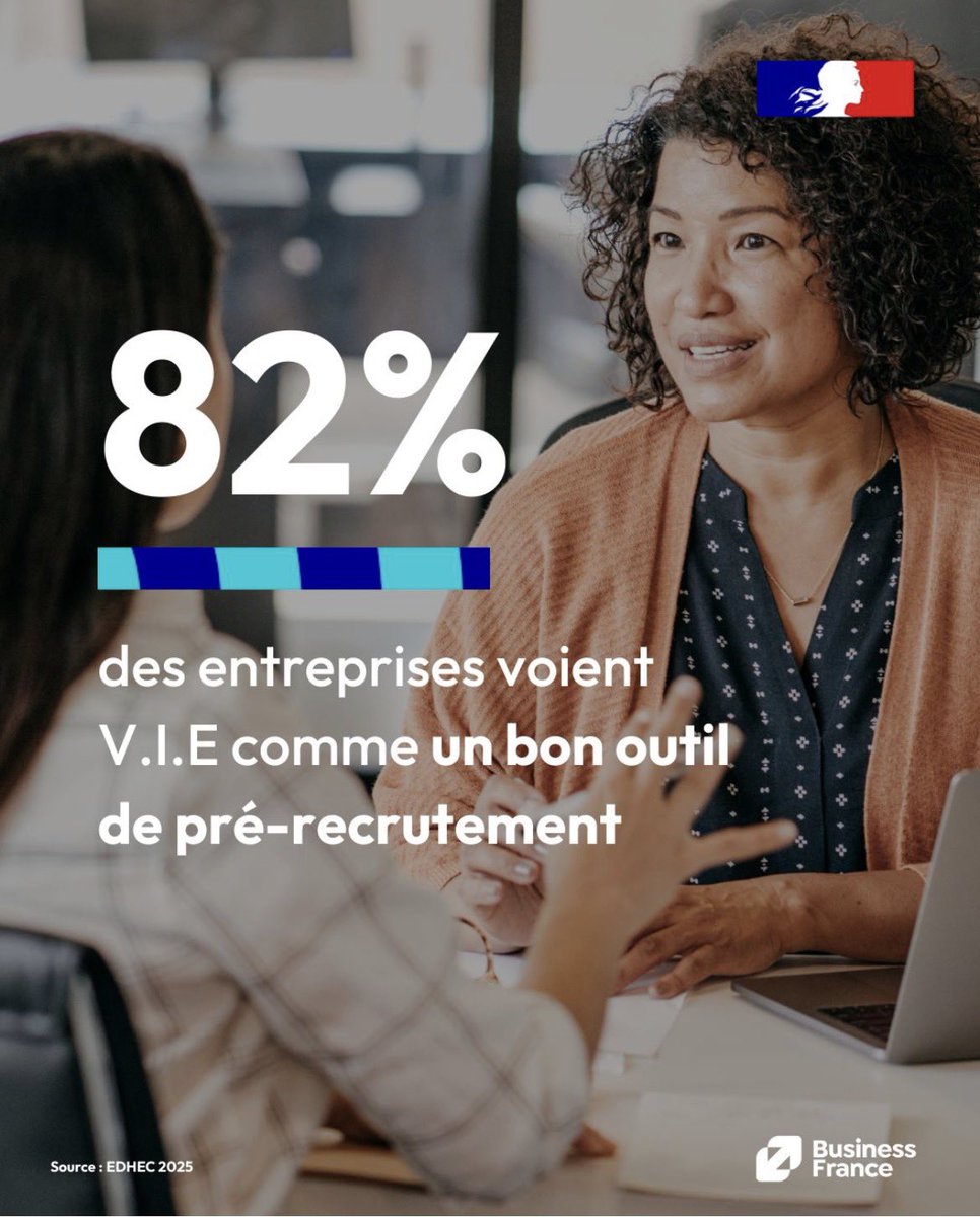 MichelBauza's tweet photo. 👍 le programme de formation #VIE_RH pour les jeunes professionnels en 🇪🇺 🇫🇷
✅ excellent outil d’acquisition de talents pour les entrepreneurs avec @businessfrance et @Les_CCE 🤝 @Club_VIE avec la #TeamFranceExport #VIE_Connect 
👉 https://t.co/wEAWGQ01My https://t.co/QCrUhn6yV5