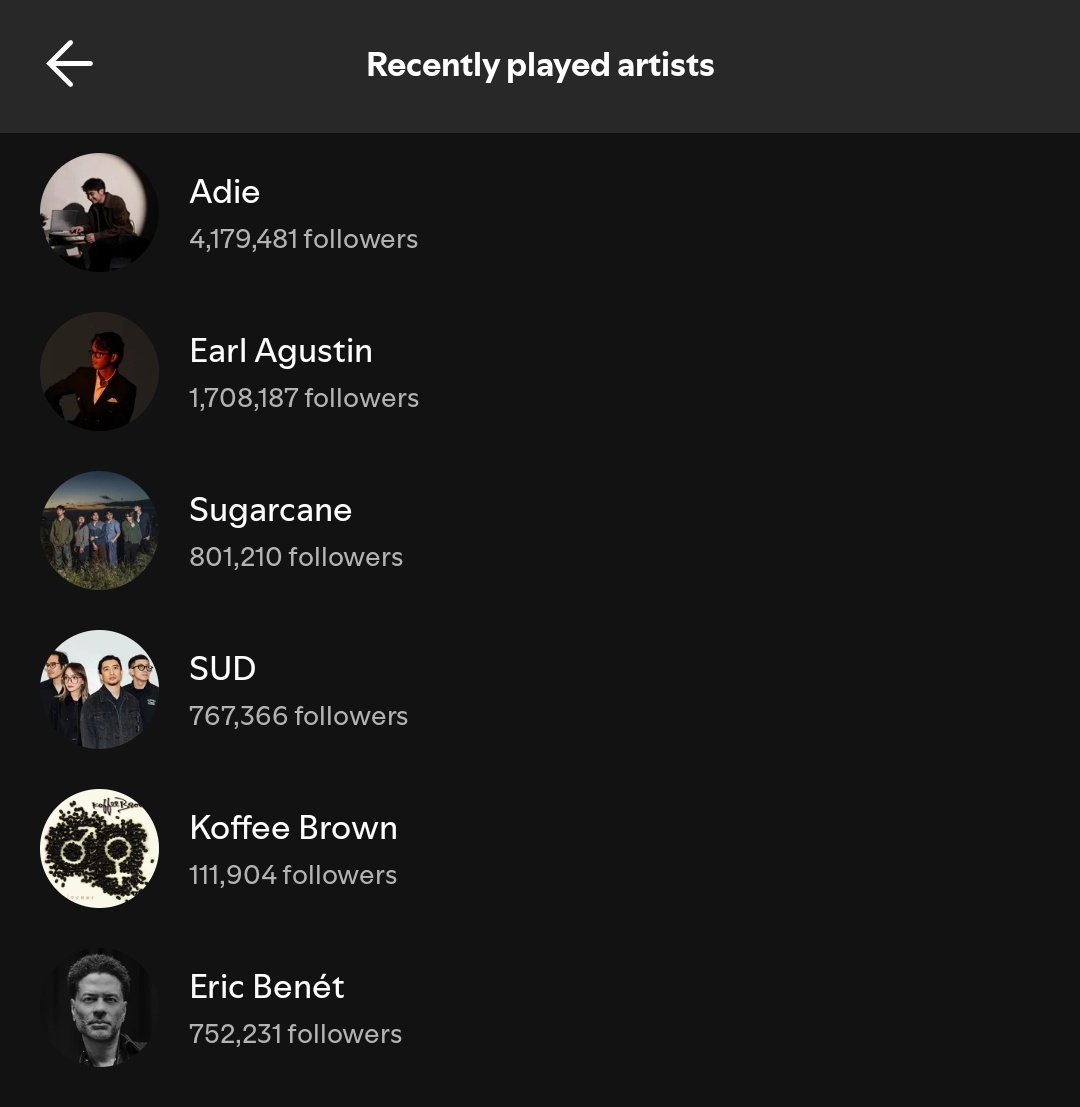 hulaan niyo na lang kaninong recently played artists 'to 😆