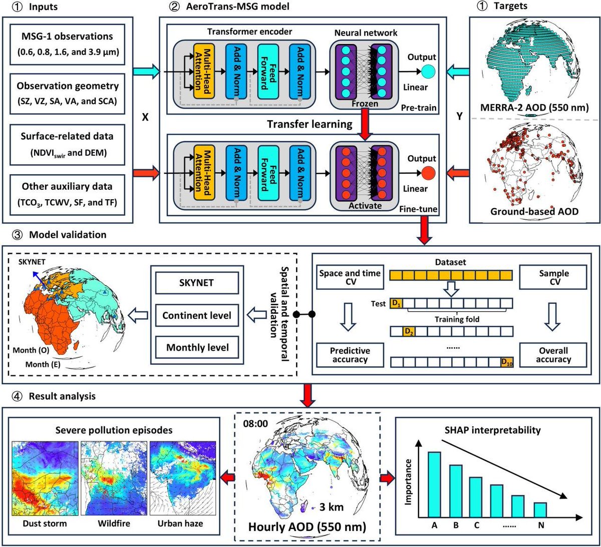 Journal of Remote Sensing tweet media
