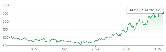 Equity Development tweet media
