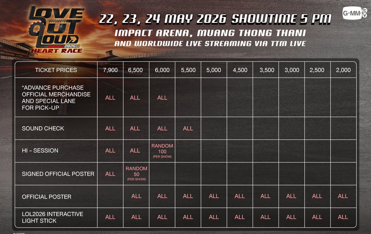 เซอร์ไพรส์มาก ที่ gmmtv เอาเบเน photogroup ถ่านรูปหมู่แบบรับปริญญาออกเน้นดูคอนอย่างเดียวล่ะ ไม่เหนื่อยทั้งศิลปินและแฟนคลับ อันนี้ดี ชมเลย แต่งงว่าแพงอะไรอะ ทำไมราคาบัตรไม่ลดเหมือนลดเบเน งง555555555555555555555555